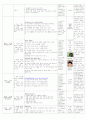 보육실습일지(어린이집) 4주연속 A+받은 일지입니다. 64페이지