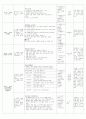 보육실습일지(어린이집) 4주연속 A+받은 일지입니다. 70페이지