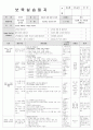 보육실습일지(어린이집) 4주연속 A+받은 일지입니다. 72페이지