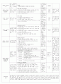 보육실습일지(어린이집) 4주연속 A+받은 일지입니다. 74페이지