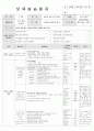 보육실습일지(어린이집) 4주연속 A+받은 일지입니다. 76페이지