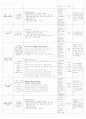 보육실습일지(어린이집) 4주연속 A+받은 일지입니다. 77페이지