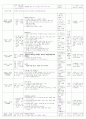 보육실습일지(어린이집) 4주연속 A+받은 일지입니다. 81페이지