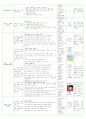 보육실습일지(어린이집) 4주연속 A+받은 일지입니다. 84페이지