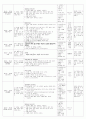 보육실습일지(어린이집) 4주연속 A+받은 일지입니다. 85페이지
