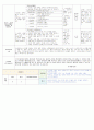 보육실습일지(어린이집) 4주연속 A+받은 일지입니다. 86페이지