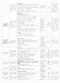 보육실습일지(어린이집) 4주연속 A+받은 일지입니다. 89페이지