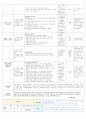 보육실습일지(어린이집) 4주연속 A+받은 일지입니다. 90페이지