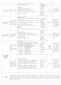 보육실습일지(어린이집) 4주연속 A+받은 일지입니다. 93페이지