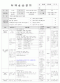 보육실습일지(어린이집) 4주연속 A+받은 일지입니다. 95페이지