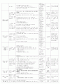 보육실습일지(어린이집) 4주연속 A+받은 일지입니다. 96페이지