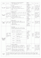 보육실습일지(어린이집) 4주연속 A+받은 일지입니다. 97페이지