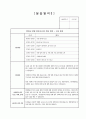 사회복지현장실습일지 (장애인보호시설) A+받은 자료입니다. 실습지도자 의견 포함/과제포함 32페이지