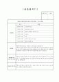 사회복지현장실습일지 (장애인보호시설) A+받은 자료입니다. 실습지도자 의견 포함/과제포함 47페이지
