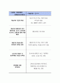 평생교육사과제, 평생교육사를 치며(프로그램 평가계획 및 모니터링, 학습자성향분석, 학습자상담) 6페이지