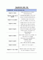 평생교육사과제, 평생교육사를 치며(프로그램 평가계획 및 모니터링, 학습자성향분석, 학습자상담) 8페이지