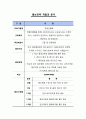 평생교육사과제, 평생교육사를 치며(프로그램 평가계획 및 모니터링, 학습자성향분석, 학습자상담) 9페이지