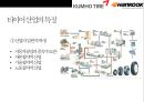 한국타이어 vs 금호타이어 경영분석  - 한국.금호타이어 6페이지
