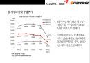 한국타이어 vs 금호타이어 경영분석  - 한국.금호타이어 8페이지