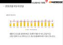 한국타이어 vs 금호타이어 경영분석  - 한국.금호타이어 13페이지