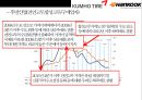 한국타이어 vs 금호타이어 경영분석  - 한국.금호타이어 15페이지