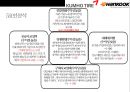 한국타이어 vs 금호타이어 경영분석  - 한국.금호타이어 16페이지