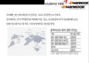 한국타이어 vs 금호타이어 경영분석  - 한국.금호타이어 19페이지