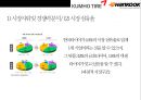 한국타이어 vs 금호타이어 경영분석  - 한국.금호타이어 21페이지