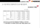 한국타이어 vs 금호타이어 경영분석  - 한국.금호타이어 22페이지