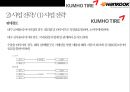 한국타이어 vs 금호타이어 경영분석  - 한국.금호타이어 24페이지
