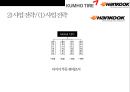 한국타이어 vs 금호타이어 경영분석  - 한국.금호타이어 26페이지