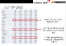 한국타이어 vs 금호타이어 경영분석  - 한국.금호타이어 31페이지