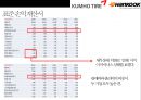 한국타이어 vs 금호타이어 경영분석  - 한국.금호타이어 33페이지