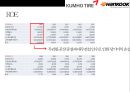 한국타이어 vs 금호타이어 경영분석  - 한국.금호타이어 34페이지
