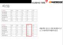 한국타이어 vs 금호타이어 경영분석  - 한국.금호타이어 35페이지