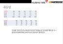 한국타이어 vs 금호타이어 경영분석  - 한국.금호타이어 36페이지