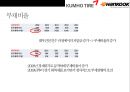 한국타이어 vs 금호타이어 경영분석  - 한국.금호타이어 37페이지