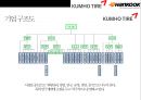 한국타이어 vs 금호타이어 경영분석  - 한국.금호타이어 40페이지