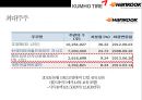 한국타이어 vs 금호타이어 경영분석  - 한국.금호타이어 43페이지