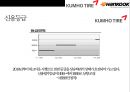 한국타이어 vs 금호타이어 경영분석  - 한국.금호타이어 44페이지