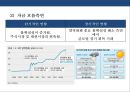 미국의 양적 완화정책(QE) 1, 2, 3차 , 종료선언 사례 & 양적완화 종료에 따른 국내 영향요소 : 서브프라임 모기지론 32페이지