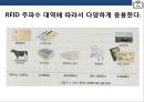 RFID시스템 : 스마트테그RFID(Radio Frequency IDentification)현황 & 사용분야 장.단점 미래예측 16페이지