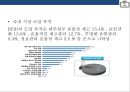 RFID시스템 : 스마트테그RFID(Radio Frequency IDentification)현황 & 사용분야 장.단점 미래예측 19페이지