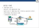 RFID시스템 : 스마트테그RFID(Radio Frequency IDentification)현황 & 사용분야 장.단점 미래예측 22페이지