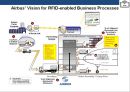 RFID시스템 : 스마트테그RFID(Radio Frequency IDentification)현황 & 사용분야 장.단점 미래예측 31페이지