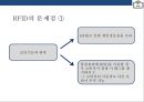 RFID시스템 : 스마트테그RFID(Radio Frequency IDentification)현황 & 사용분야 장.단점 미래예측 33페이지