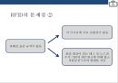 RFID시스템 : 스마트테그RFID(Radio Frequency IDentification)현황 & 사용분야 장.단점 미래예측 34페이지