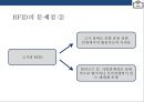 RFID시스템 : 스마트테그RFID(Radio Frequency IDentification)현황 & 사용분야 장.단점 미래예측 35페이지