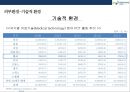 보령제약 [BORYUNG]기업분석 및 경영전략  - 보령제약 경영분석 8페이지
