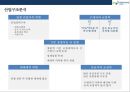 보령제약 [BORYUNG]기업분석 및 경영전략  - 보령제약 경영분석 14페이지